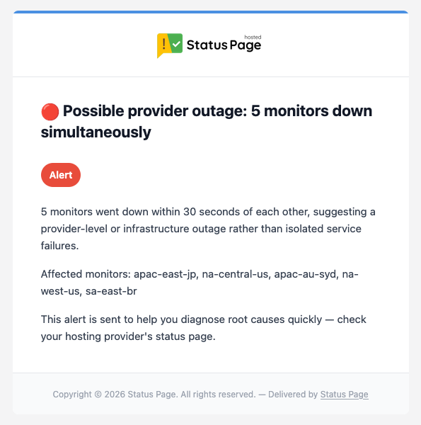 Multiple monitoring regions independently observed the same production-side failure at approximately the same time.