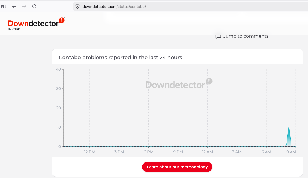 Downdetector spike for Contabo outage