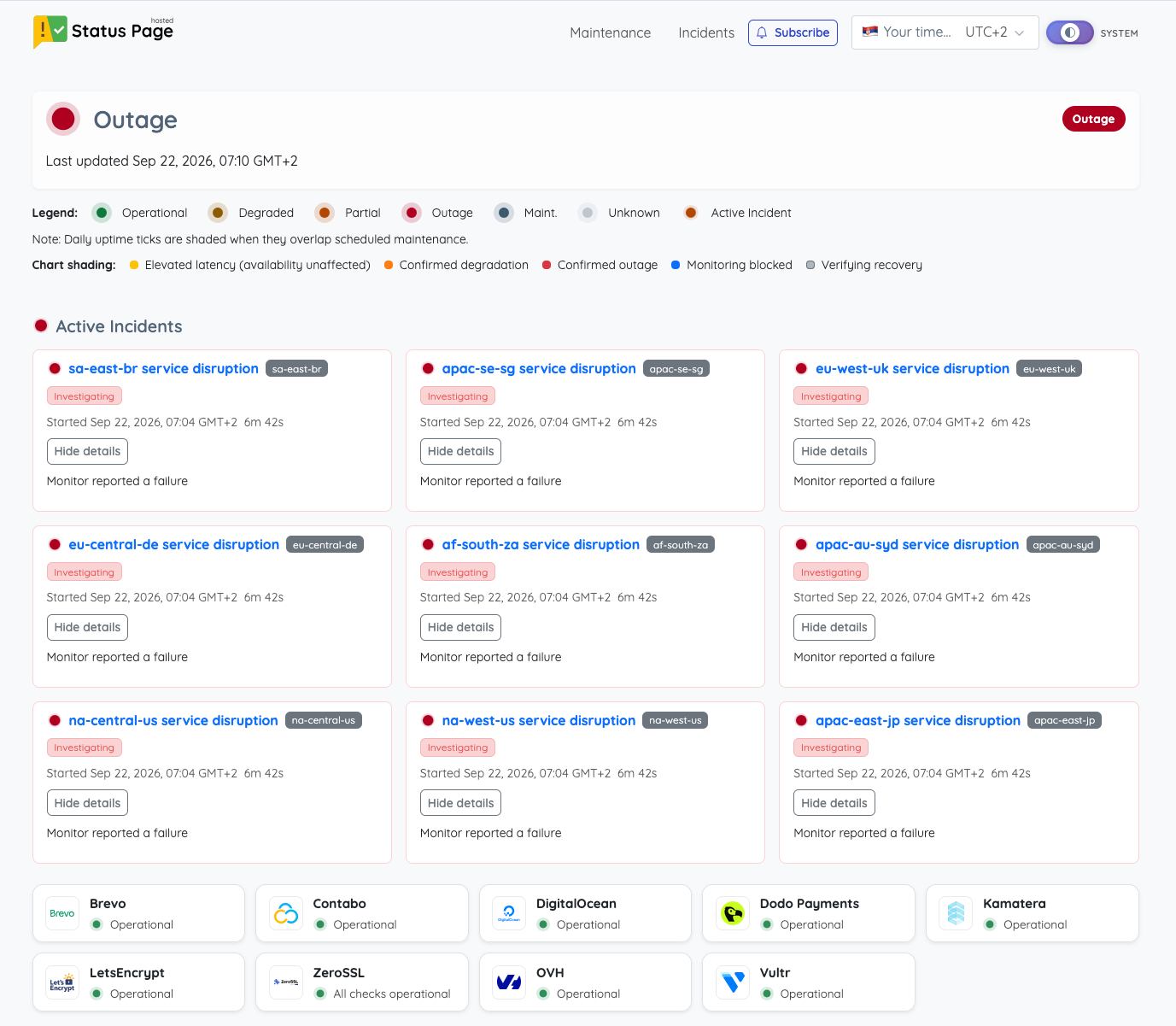 Independent monitoring regions observed the same production-side failure at approximately the same time.