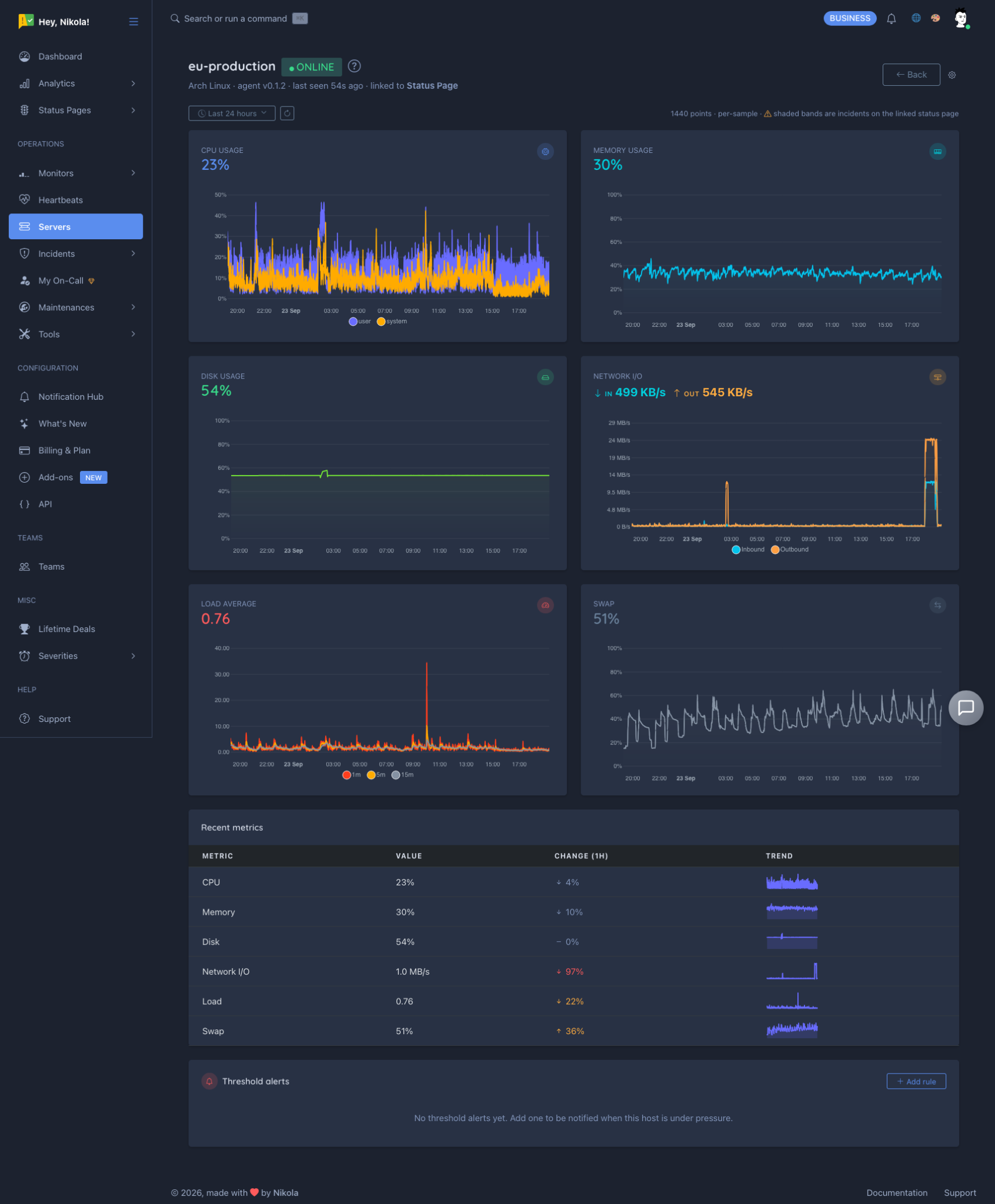 Munich server metrics during logical replication