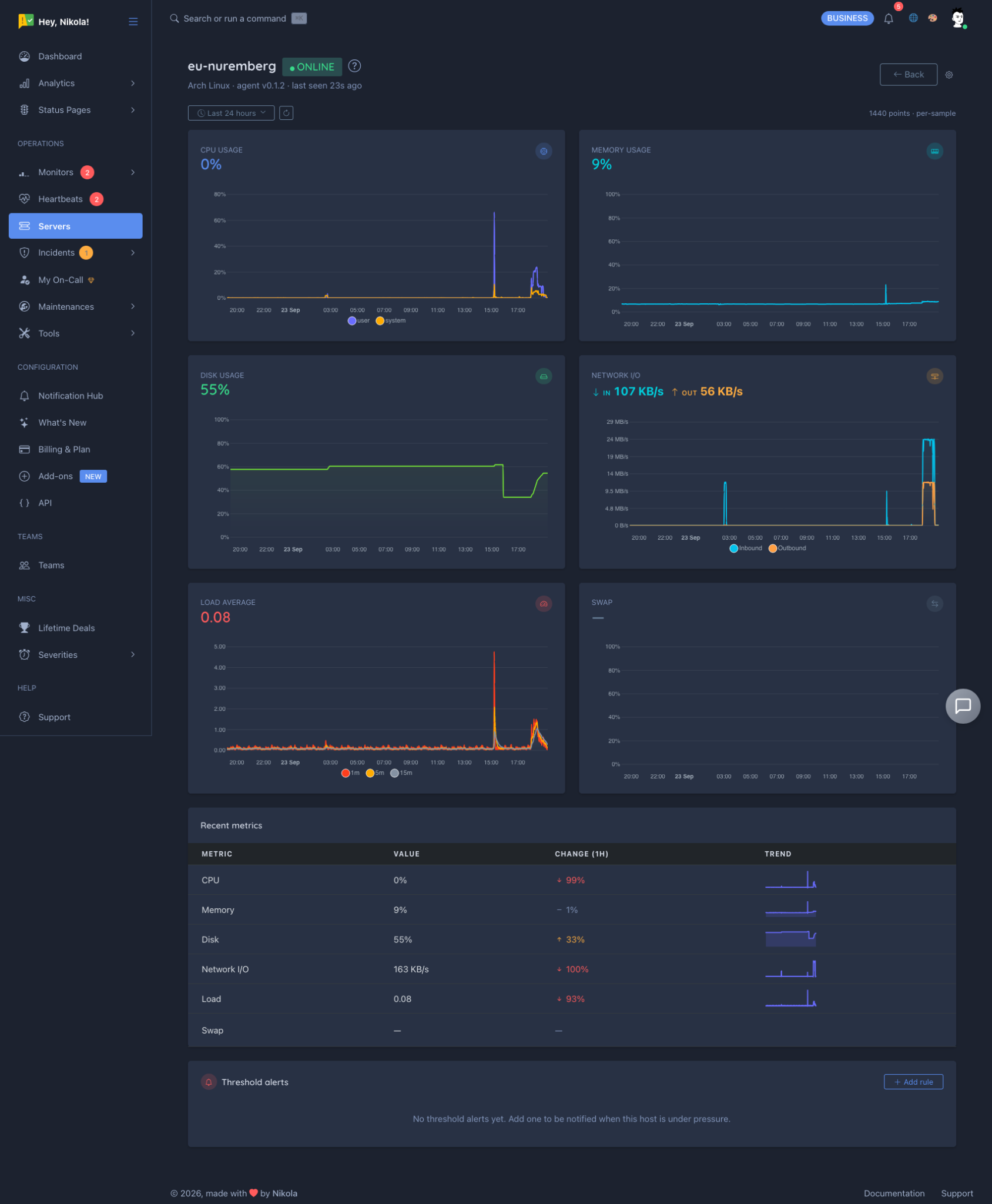 Nuremberg server metrics during logical replication