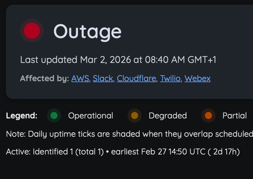 On-call alert routing screenshot placeholder